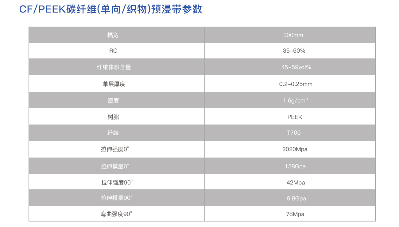 CF/PEEK復(fù)合材料